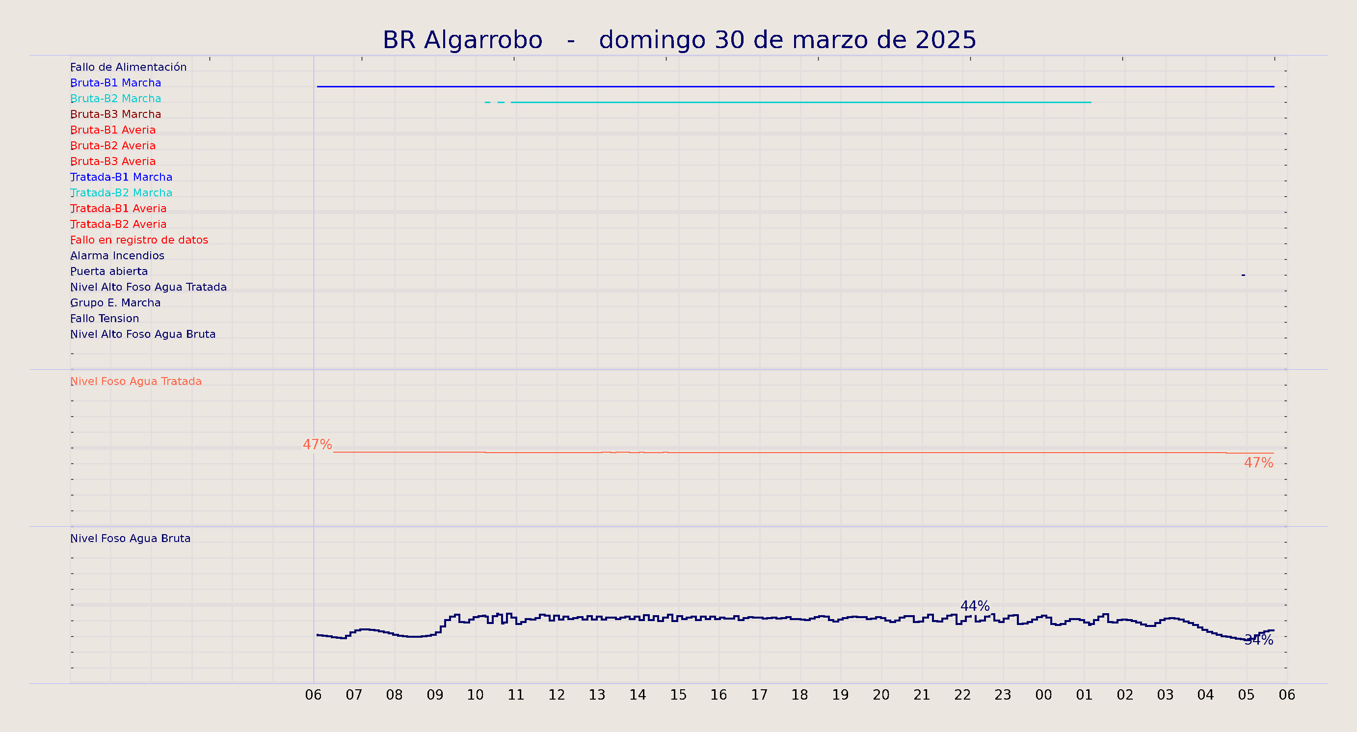 ../../imagenes/vid/2025/BR Algarrobo/2025-03-30 BR Algarrobo.png
